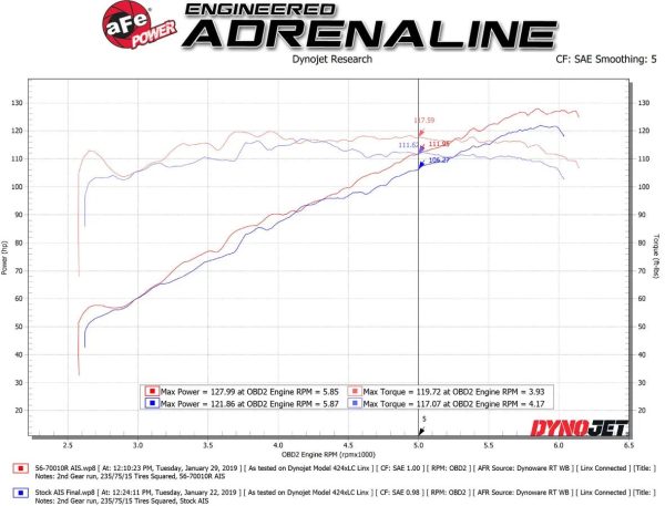 aFe Power Takeda Momentum Cold Air Intake System w  Pro 5R Filter 2018-2023 Crosstrek w  2.0L Engine on Sale