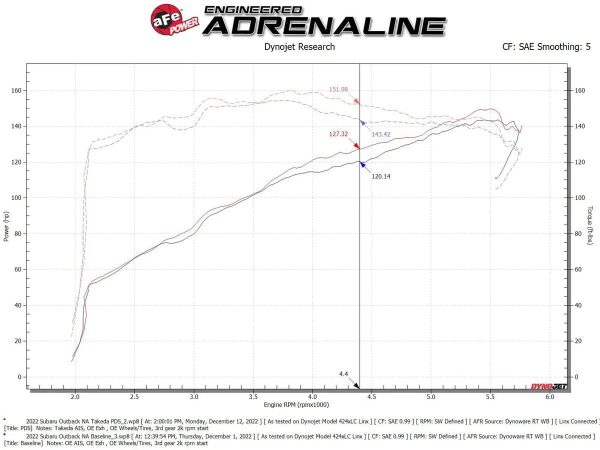 aFe Power Takeda Momentum Cold Air Intake System w  Pro DRY S Filter 2020-2025 Outback w  2.5L Engine   2020-2025 Legacy w  2.5L Engine Hot on Sale